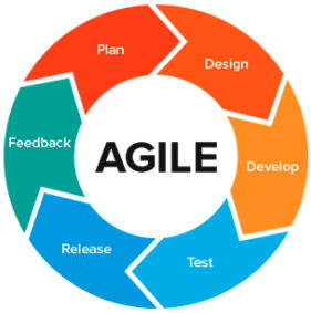 agile